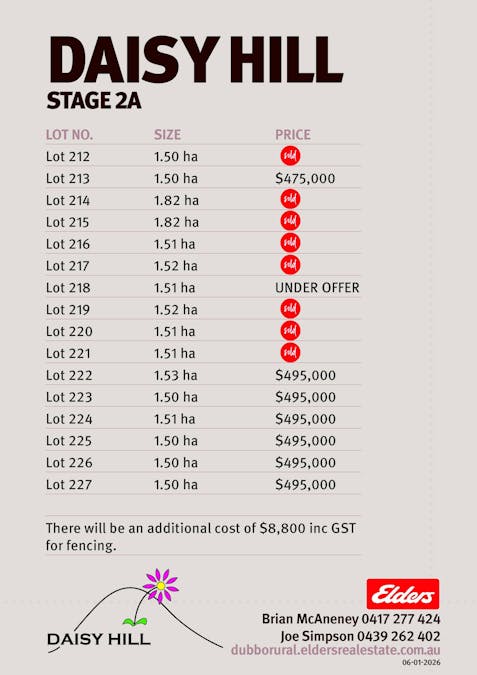 Daisy Hill Estate, Eulomogo Road, Dubbo, NSW, 2830 - Floorplan 1
