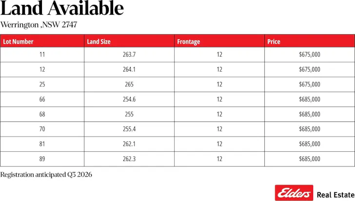 79/731-755 Great Western Highway, Werrington, NSW, 2747 - Image 1